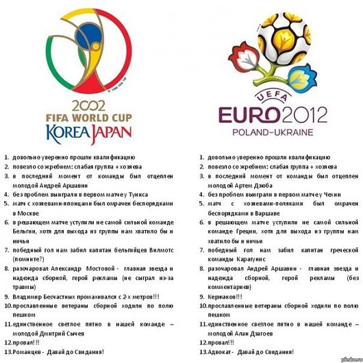 Евро 2012 | из контакта